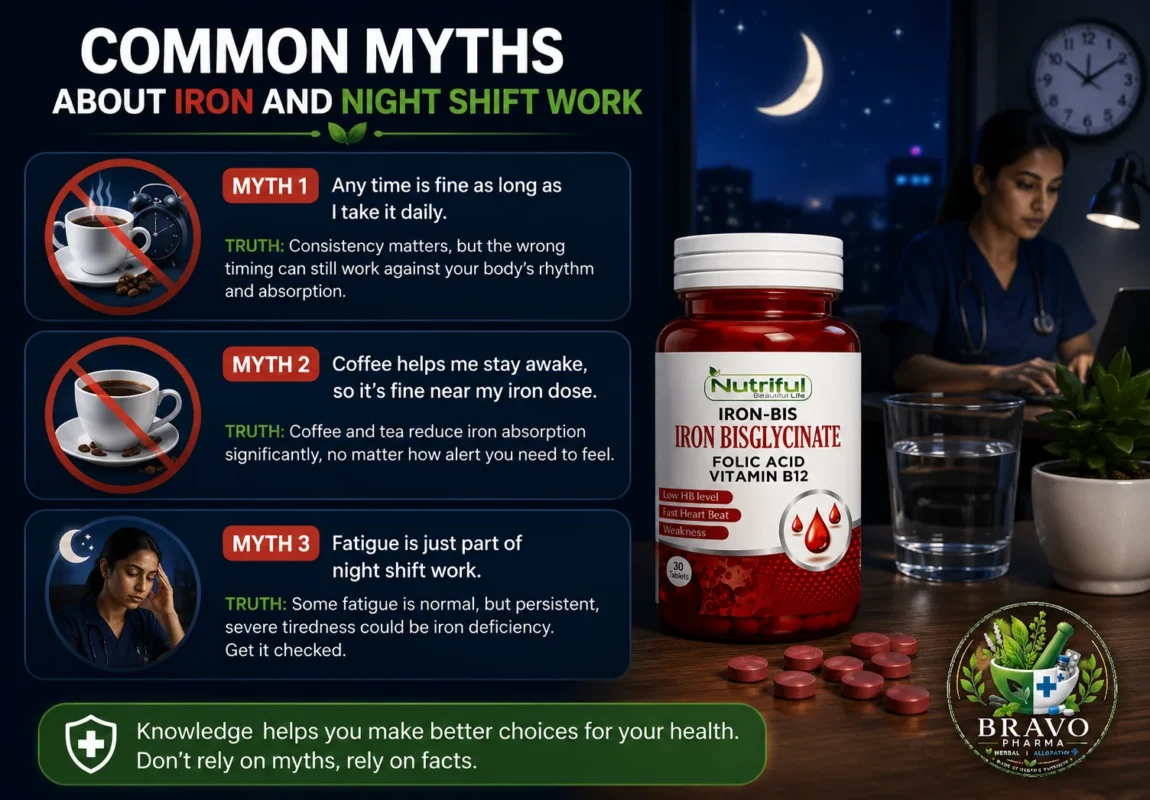 Common myths about iron tablets and night shift work explained with Iron-Bis Iron Bisglycinate supplement