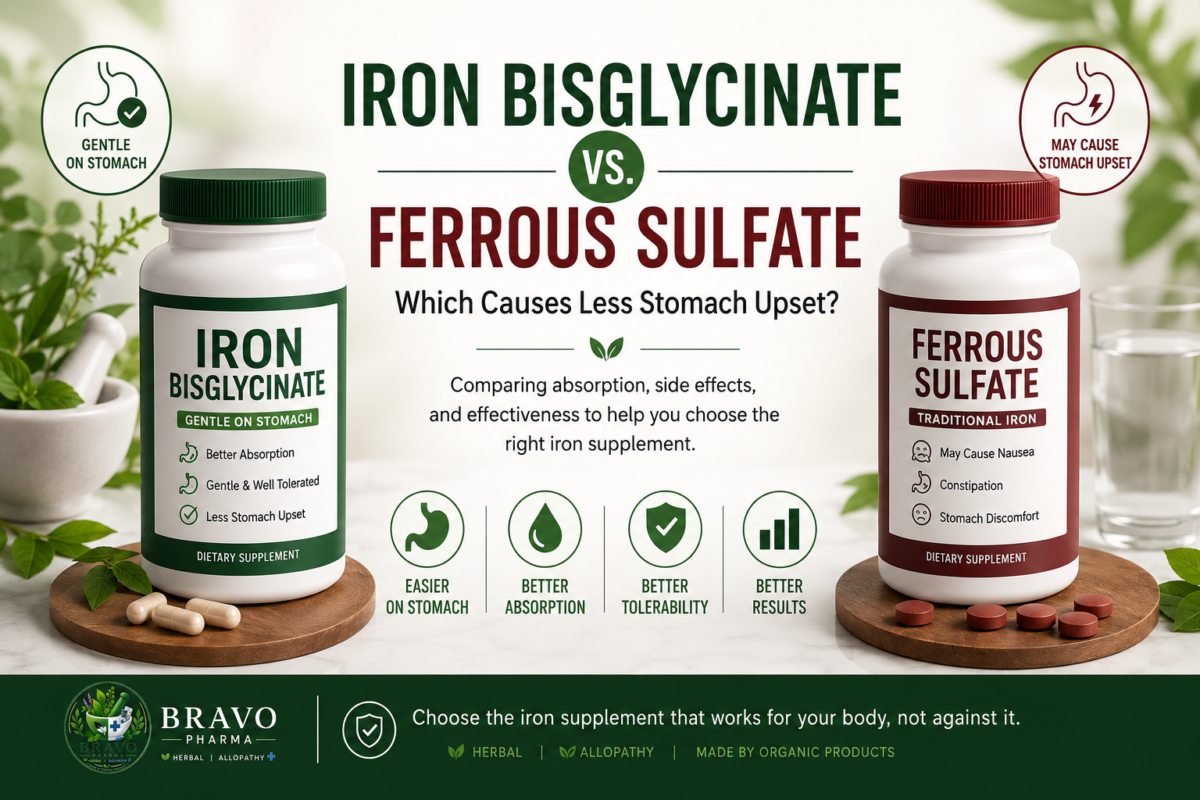 Iron Bisglycinate vs. Ferrous Sulfate