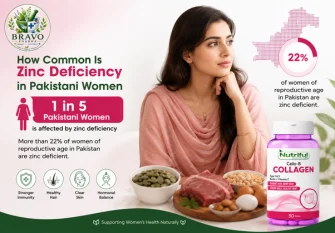 Zinc deficiency statistics among Pakistani women with zinc-rich foods and Bravo Pharma women's wellness supplement.